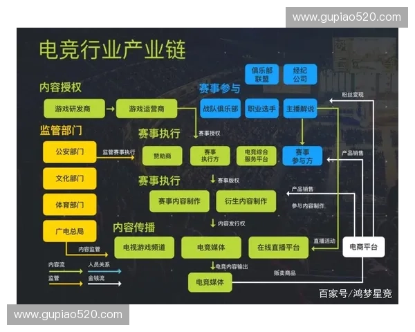 深度解析CSGO年收入变化趋势及电竞产业未来发展方向
